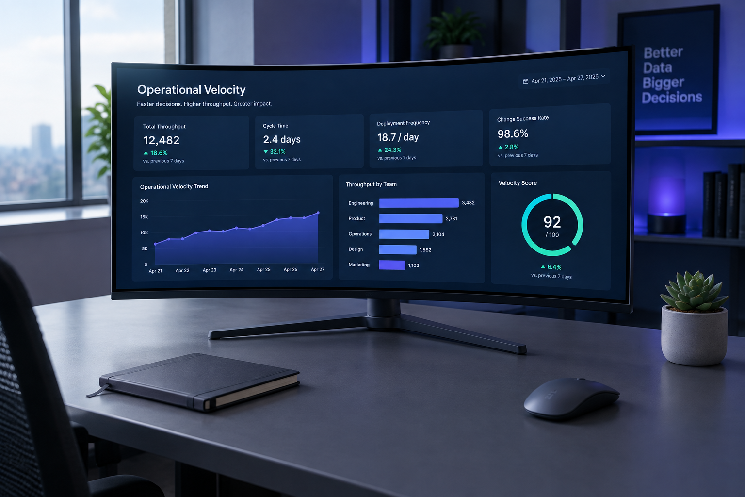 Executive analytics workstation monitoring publishing velocity and queue throughput